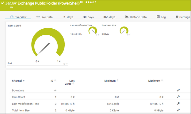 Exchange Public Folder (PowerShell) Sensor